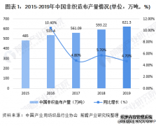 <b>摩登3网页登录非织造布过滤材料市场持续增长</b>